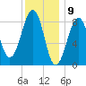 Wiscasset tide chart for Tuesday, January 9, 2024