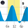 Wiscasset tide chart for Friday, February 9, 2024