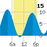 Wiscasset tide chart for Friday, March 15, 2024