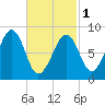 Wiscasset tide chart for Friday, March 1, 2024