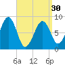 Wiscasset tide chart for Saturday, March 30, 2024