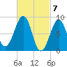 Wiscasset tide chart for Thursday, March 7, 2024
