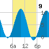 Wiscasset tide chart for Saturday, March 9, 2024