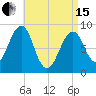 Wiscasset tide chart for Monday, April 15, 2024