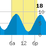 Wiscasset tide chart for Thursday, April 18, 2024