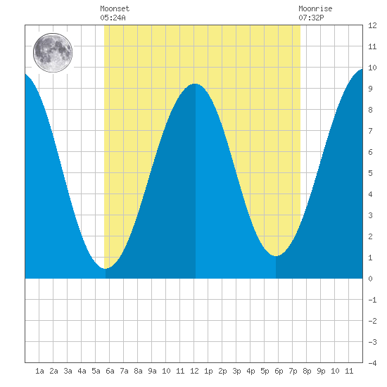 Wiscasset tide chart for Tuesday, April 23, 2024