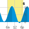 Wiscasset tide chart for Saturday, April 6, 2024