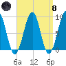 Wiscasset tide chart for Monday, April 8, 2024