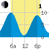 Wiscasset tide chart for Wednesday, May 1, 2024