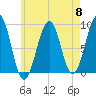 Wiscasset tide chart for Wednesday, May 8, 2024