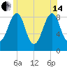 Wiscasset tide chart for Friday, June 14, 2024