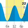 Wiscasset tide chart for Saturday, June 22, 2024
