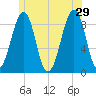 Wiscasset tide chart for Saturday, June 29, 2024