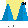 Wiscasset tide chart for Sunday, June 30, 2024