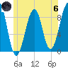 Wiscasset tide chart for Thursday, June 6, 2024