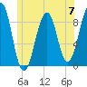 Wiscasset tide chart for Friday, June 7, 2024