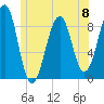 Wiscasset tide chart for Saturday, June 8, 2024