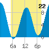 Wiscasset tide chart for Monday, July 22, 2024