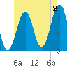 Wiscasset tide chart for Tuesday, July 2, 2024