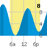 Wiscasset tide chart for Monday, July 8, 2024