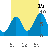 Wiscasset tide chart for Thursday, August 15, 2024