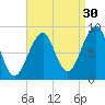 Wiscasset tide chart for Friday, August 30, 2024