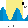 Wiscasset tide chart for Thursday, August 8, 2024