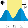 Wiscasset tide chart for Wednesday, September 11, 2024