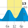 Wiscasset tide chart for Friday, September 13, 2024