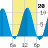 Wiscasset tide chart for Friday, September 20, 2024