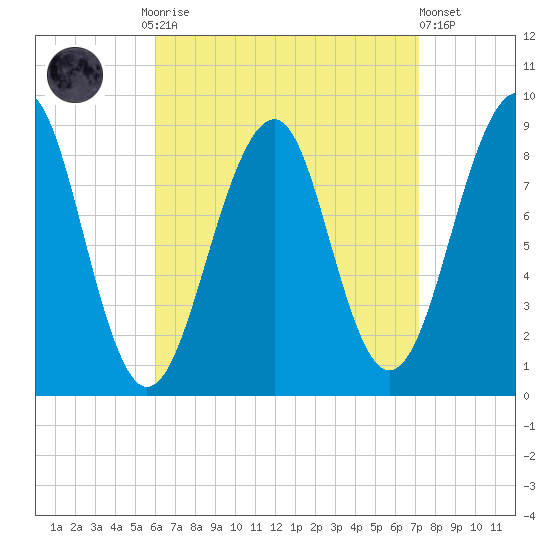 Wiscasset tide chart for Monday, September 2, 2024