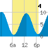 Wiscasset tide chart for Wednesday, September 4, 2024