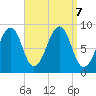 Wiscasset tide chart for Saturday, September 7, 2024