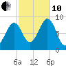 Wiscasset tide chart for Thursday, October 10, 2024