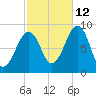 Wiscasset tide chart for Saturday, October 12, 2024