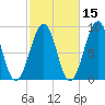 Wiscasset tide chart for Tuesday, October 15, 2024