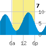 Wiscasset tide chart for Monday, October 7, 2024