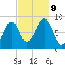 Wiscasset tide chart for Wednesday, October 9, 2024