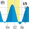 Wiscasset tide chart for Friday, November 15, 2024