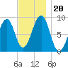 Wiscasset tide chart for Wednesday, November 20, 2024