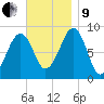 Wiscasset tide chart for Saturday, November 9, 2024