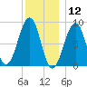 Wiscasset tide chart for Thursday, December 12, 2024