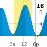 Wiscasset tide chart for Thursday, January 16, 2025