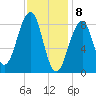 Wiscasset tide chart for Saturday, February 8, 2025