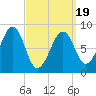 Wiscasset tide chart for Wednesday, March 19, 2025