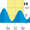 Wiscasset tide chart for Friday, April 18, 2025