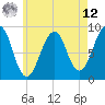 Wiscasset tide chart for Monday, May 12, 2025