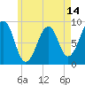 Wiscasset tide chart for Wednesday, May 14, 2025