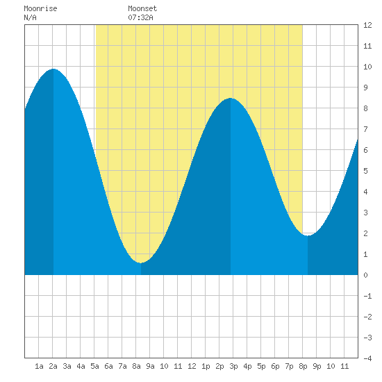 Wiscasset tide chart for Friday, May 16, 2025
