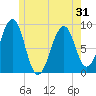 Wiscasset tide chart for Saturday, May 31, 2025